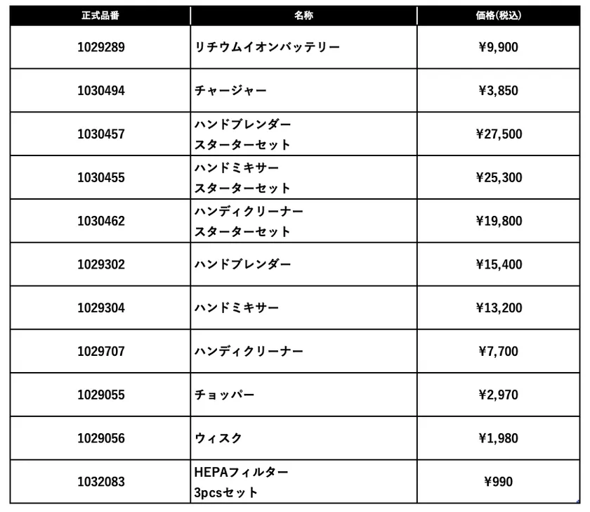商品情報