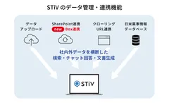 STiVのデータ管理・連携機能