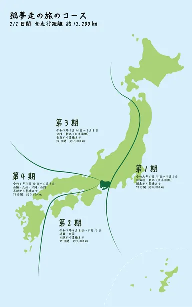 今回の日本一周のコース