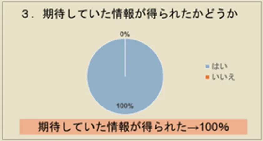 2024年アンケート結果