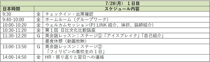 1日目