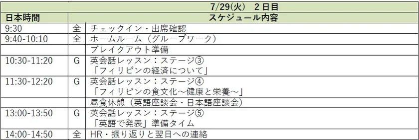 2日目