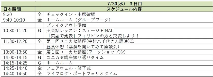 3日目