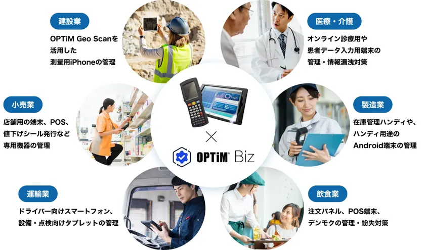 「OPTiM Biz」導入業界
