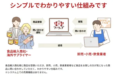 シンプルで分かりやすい仕組みです