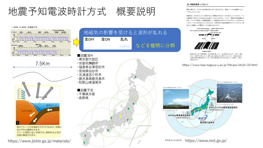 概要説明2