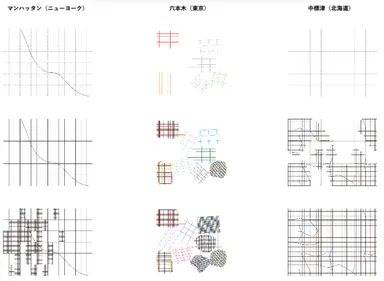 世界の都市との比較