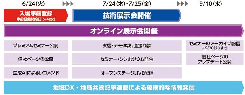 開催イメージ