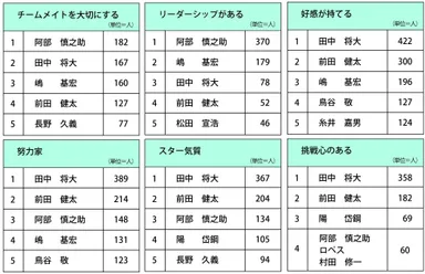 【質問3】イメージランキング