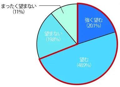 【質問4】オリンピック(全体)