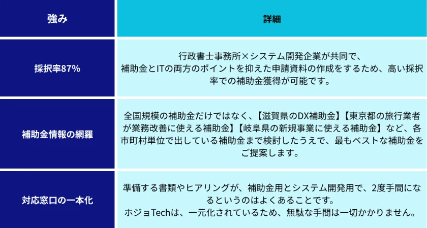 強み