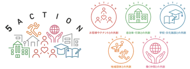 MOMOテラス_サステナビリティ コンセプト 「地域と紡ぐ５つの共創アクション」