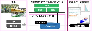 本プロジェクトのイメージ図