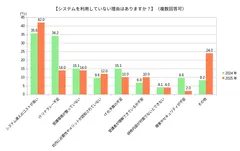 システムを利用していない理由はありますか