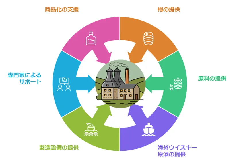 トータルサポート