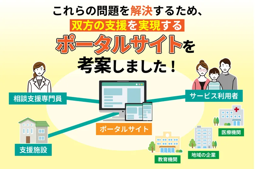 障がい者と相談支援専門員を繋ぐ！ポータルサイト