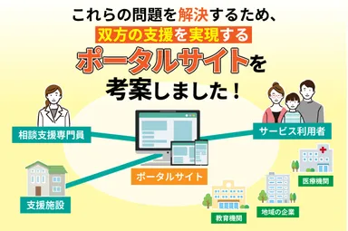 障がい者と相談支援専門員を繋ぐ！ポータルサイト