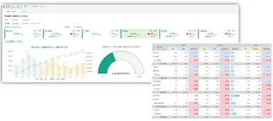 経営ダッシュボード画面