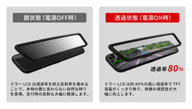 ミラーLCDディスプレイの説明