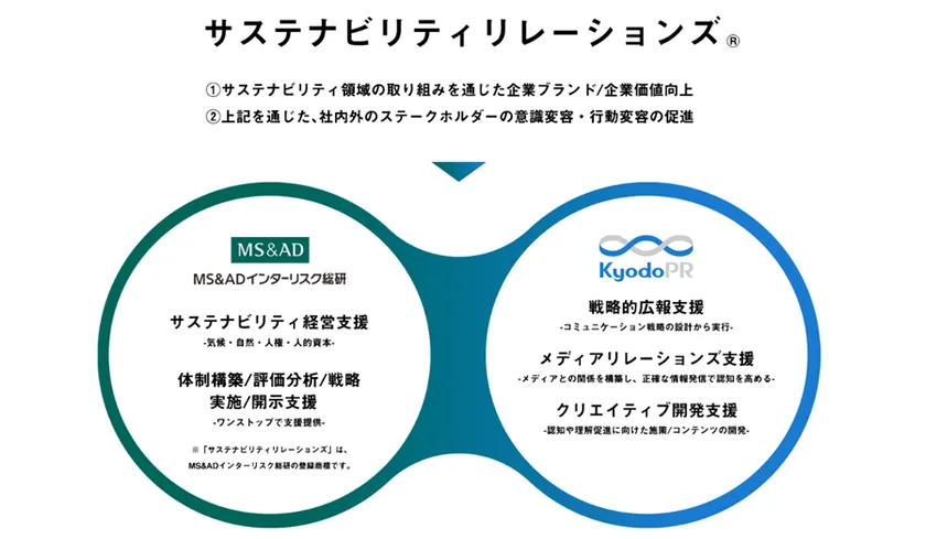 本提携の枠組み