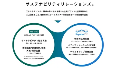 本提携の枠組み