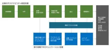 両社の活動スキーム