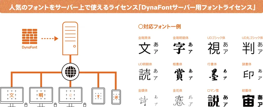 DynaFontサーバー用フォントライセンス
