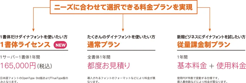 ニーズに合わせて選択できる料金プラン