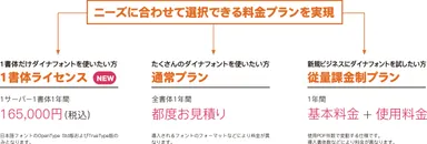 ニーズに合わせて選択できる料金プラン