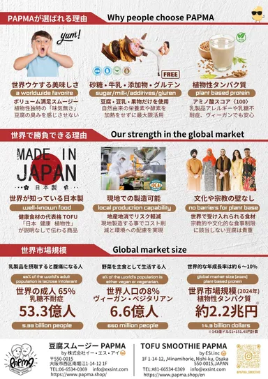 PAPMAが選ばれる理由