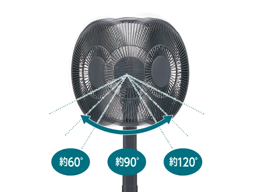 便利な左右3段階首振り