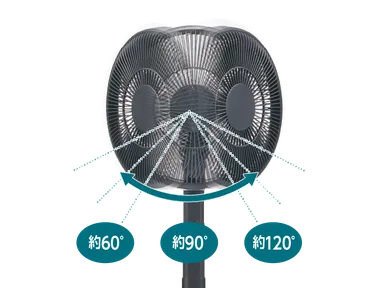 便利な左右3段階首振り