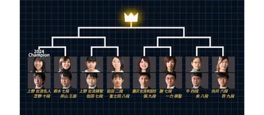 「プロ棋士ペア碁選手権2025」トーナメント表
