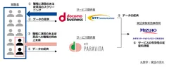 【本実証の流れ】