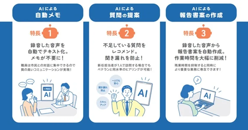 職員支援AIアプリの特長