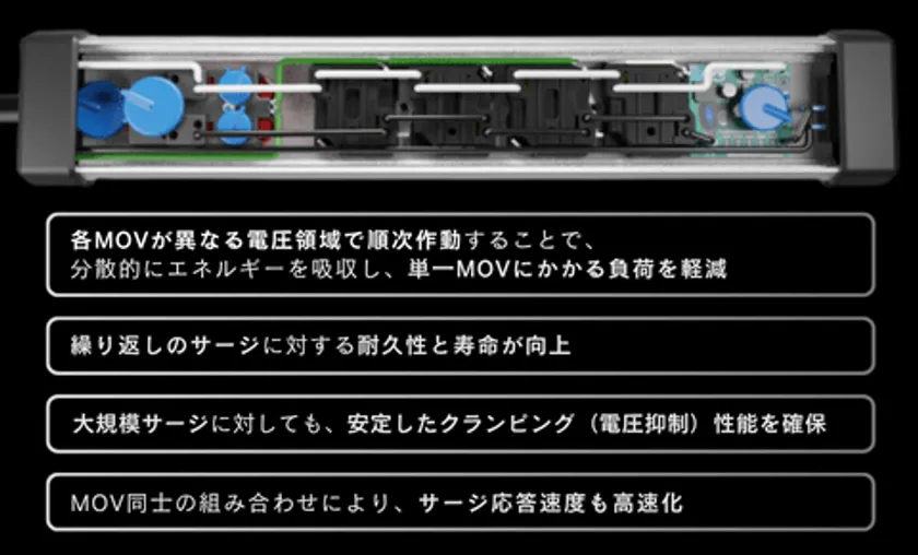 3種類のMOV配置