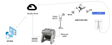 【本実証の構成イメージ】