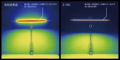 グレアレス設計