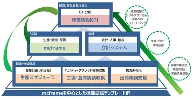 「PLUSFACTORY」コアコンセプト