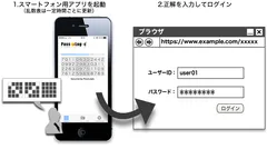 PassLogicトークンアプリ 認証方式1