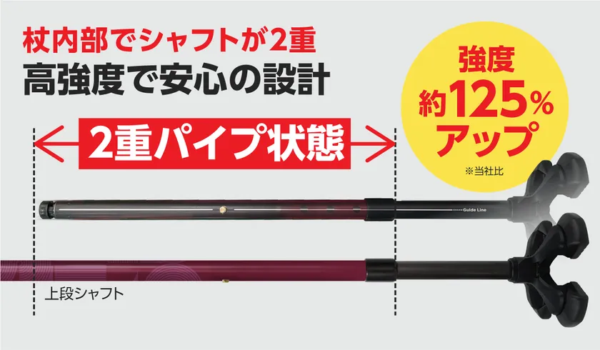 安心の高強度シャフト設計