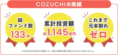 ファンド運用実績