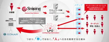 Snipingの仕組み