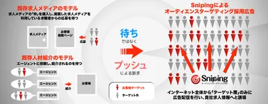 既存サービスとの違い