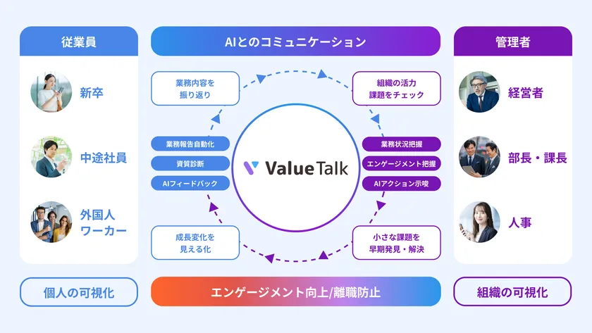 ValueTalk概念図