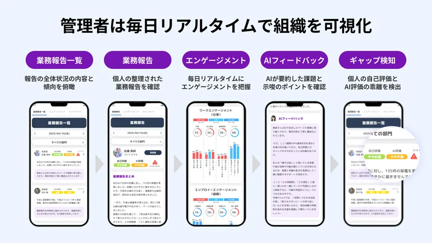 ValueTalk管理者確認フロー
