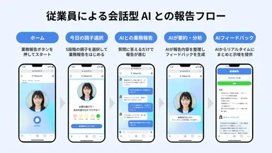 ValueTalk従業員業務報告フロー