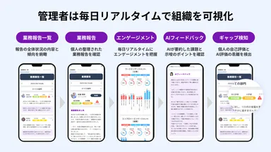 ValueTalk管理者確認フロー