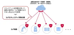 ＜IoT機器に対するセキュリティ対策のイメージ＞