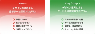 デザイン思考による「分析テーマ／サービス価値」探索プログラム